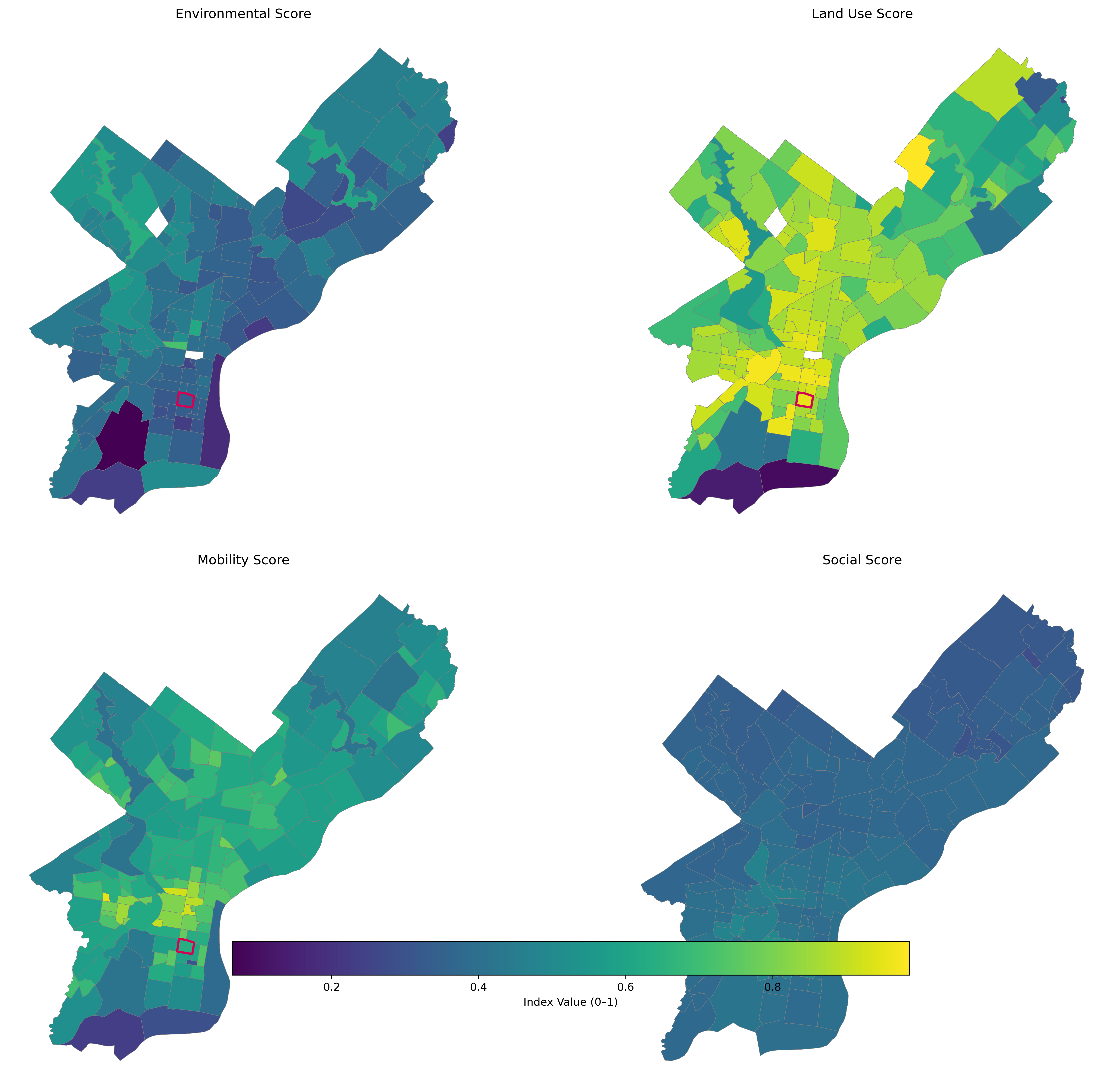 Accessibility Domain Comparison