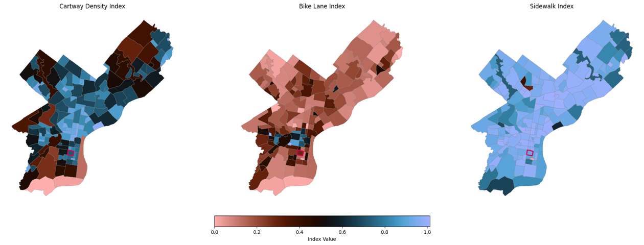Mobility Component Maps