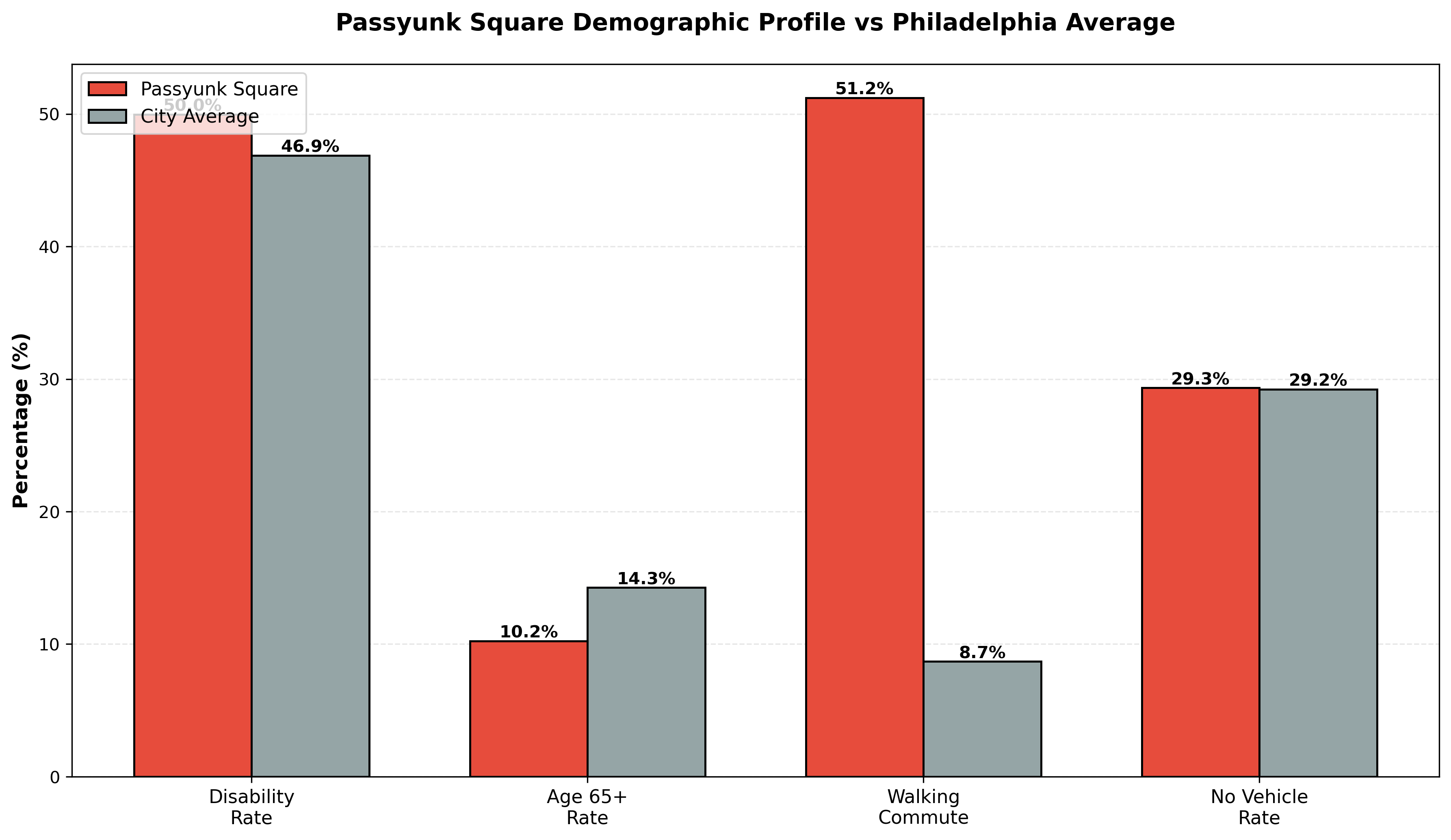 PSQ Component Score Comparison