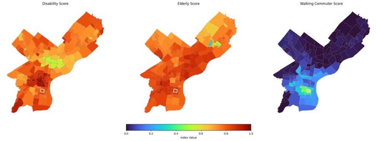 Social Score Components