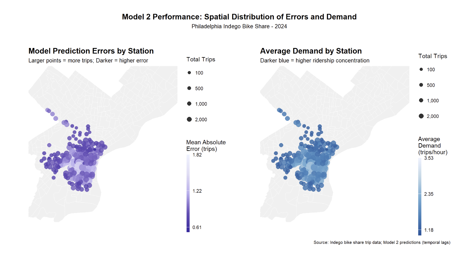 Spatial error patterns